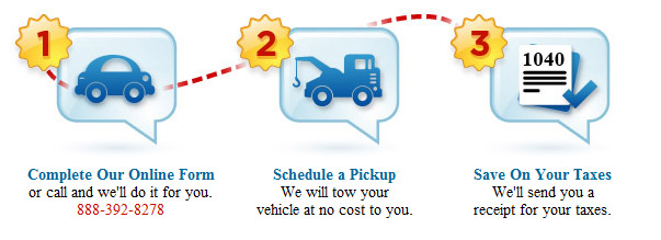 Cars 4 Causes